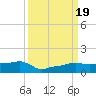 Vaca Key tide chart for Tuesday, September 19, 2023
