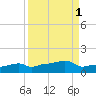 Vaca Key tide chart for Friday, September 1, 2023