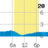 Vaca Key tide chart for Wednesday, September 20, 2023