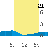 Vaca Key tide chart for Thursday, September 21, 2023