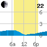 Vaca Key tide chart for Friday, September 22, 2023