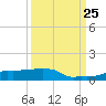 Vaca Key tide chart for Monday, September 25, 2023