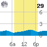 Vaca Key tide chart for Friday, September 29, 2023