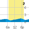 Vaca Key tide chart for Saturday, September 2, 2023