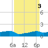 Vaca Key tide chart for Sunday, September 3, 2023