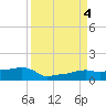 Vaca Key tide chart for Monday, September 4, 2023