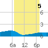 Vaca Key tide chart for Tuesday, September 5, 2023