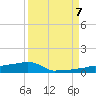 Vaca Key tide chart for Thursday, September 7, 2023