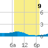 Vaca Key tide chart for Saturday, September 9, 2023