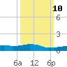 Vaca Key tide chart for Tuesday, October 10, 2023