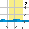 Vaca Key tide chart for Thursday, October 12, 2023