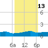 Vaca Key tide chart for Friday, October 13, 2023