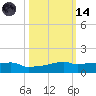 Vaca Key tide chart for Saturday, October 14, 2023