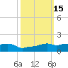Vaca Key tide chart for Sunday, October 15, 2023