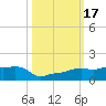 Vaca Key tide chart for Tuesday, October 17, 2023