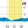 Vaca Key tide chart for Wednesday, October 18, 2023