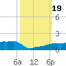 Vaca Key tide chart for Thursday, October 19, 2023