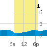 Vaca Key tide chart for Sunday, October 1, 2023