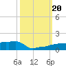Vaca Key tide chart for Friday, October 20, 2023