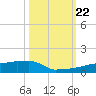 Vaca Key tide chart for Sunday, October 22, 2023