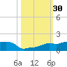 Vaca Key tide chart for Monday, October 30, 2023