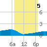 Vaca Key tide chart for Thursday, October 5, 2023