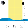 Vaca Key tide chart for Friday, October 6, 2023