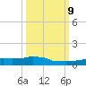 Vaca Key tide chart for Monday, October 9, 2023