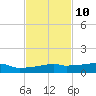 Vaca Key tide chart for Friday, November 10, 2023