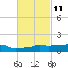 Vaca Key tide chart for Saturday, November 11, 2023
