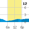 Vaca Key tide chart for Sunday, November 12, 2023