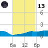 Vaca Key tide chart for Monday, November 13, 2023