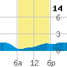 Vaca Key tide chart for Tuesday, November 14, 2023