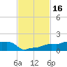 Vaca Key tide chart for Thursday, November 16, 2023