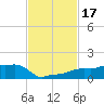 Vaca Key tide chart for Friday, November 17, 2023