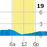 Vaca Key tide chart for Sunday, November 19, 2023