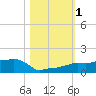 Vaca Key tide chart for Wednesday, November 1, 2023