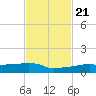 Vaca Key tide chart for Tuesday, November 21, 2023
