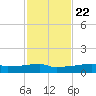 Vaca Key tide chart for Wednesday, November 22, 2023