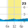 Vaca Key tide chart for Thursday, November 23, 2023