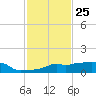 Vaca Key tide chart for Saturday, November 25, 2023