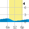 Vaca Key tide chart for Saturday, November 4, 2023