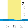 Vaca Key tide chart for Tuesday, November 7, 2023