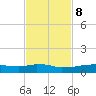 Vaca Key tide chart for Wednesday, November 8, 2023