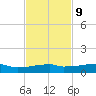 Vaca Key tide chart for Thursday, November 9, 2023