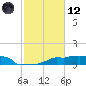 Vaca Key tide chart for Tuesday, December 12, 2023