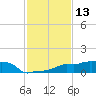 Vaca Key tide chart for Wednesday, December 13, 2023