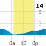 Vaca Key tide chart for Thursday, December 14, 2023