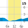 Vaca Key tide chart for Friday, December 15, 2023