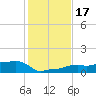 Vaca Key tide chart for Sunday, December 17, 2023